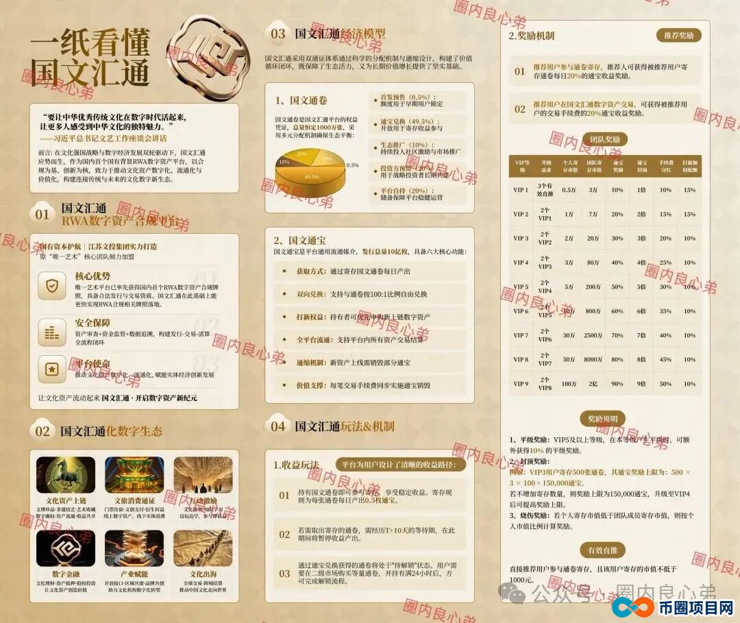 “国文汇通”互助竞拍寄售模式,卷土重来,当心接盘这场游戏的泡沫 “国文汇通”互助竞拍寄售模式,卷土重来,当心接盘这场游戏的泡沫