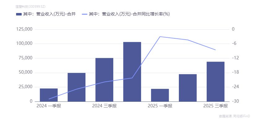 塑料管道龙头雄塑科技隐瞒关联交易，记者实地调查还原细节：三家供应商均注册在有“雄塑”标识的大楼内