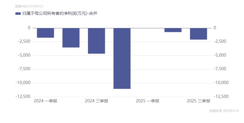 塑料管道龙头雄塑科技隐瞒关联交易，记者实地调查还原细节：三家供应商均注册在有“雄塑”标识的大楼内