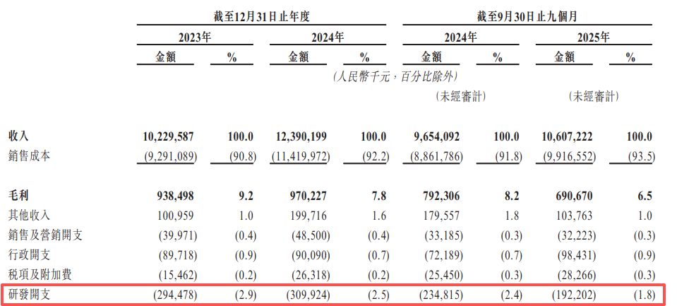 聚和材料赴港IPO：盈利下滑、现金流持续为负，宣称“全球第一”实则已被竞争对手超越