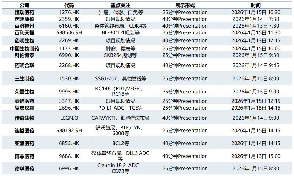 出发前就约了四五十家公司洽谈!“全球医药行业春晚”的中国面孔:参会者背景更多元,肿瘤药不再是“独宠” 出发前就约了四五十家公司洽谈!“全球医药行业春晚”的中国面孔:参会者背景更多元,肿瘤药不再是“独宠”