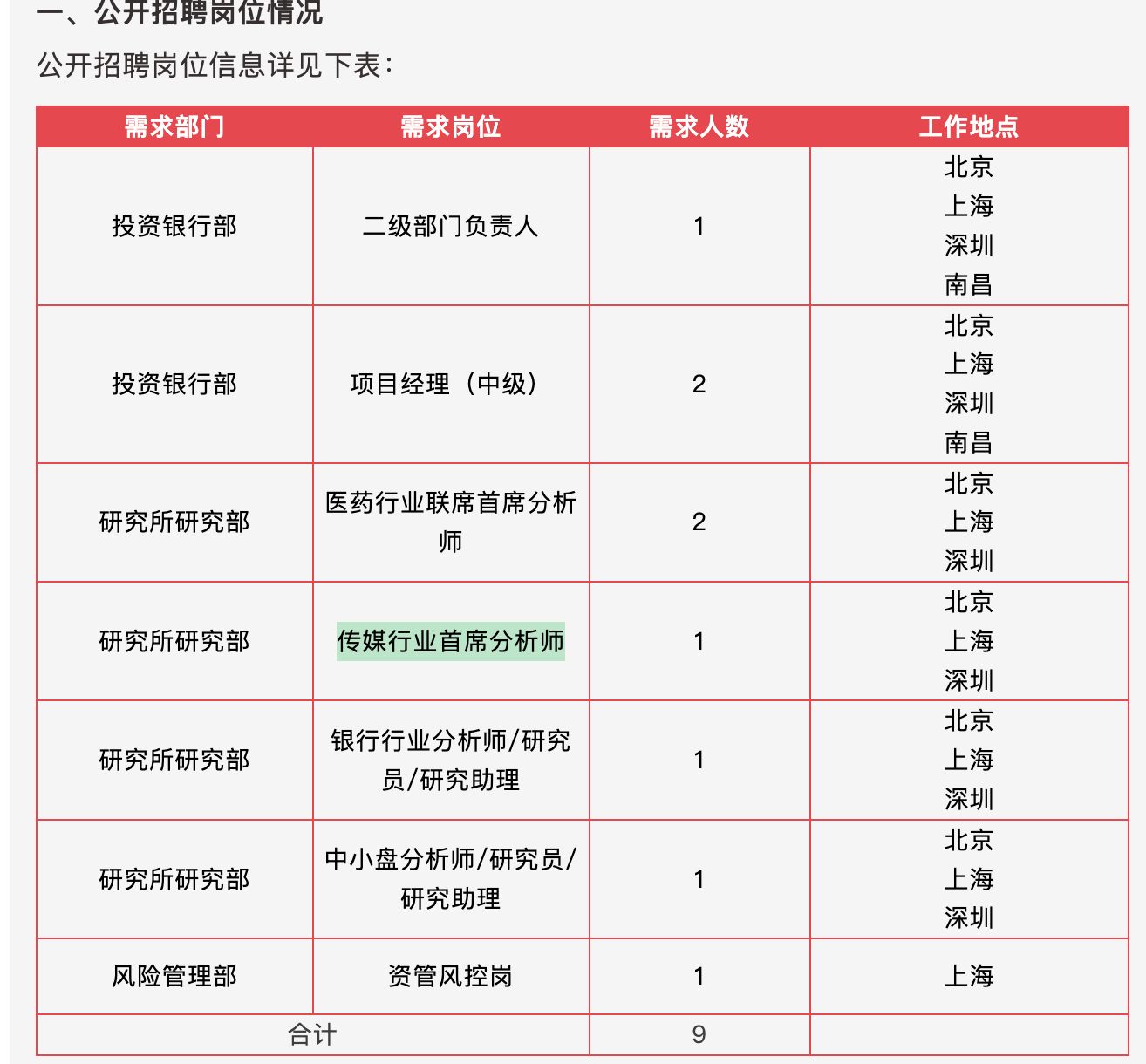 传媒板块开年大涨，分析师不够用了！东吴、国盛等多家券商打响“抢人大战”