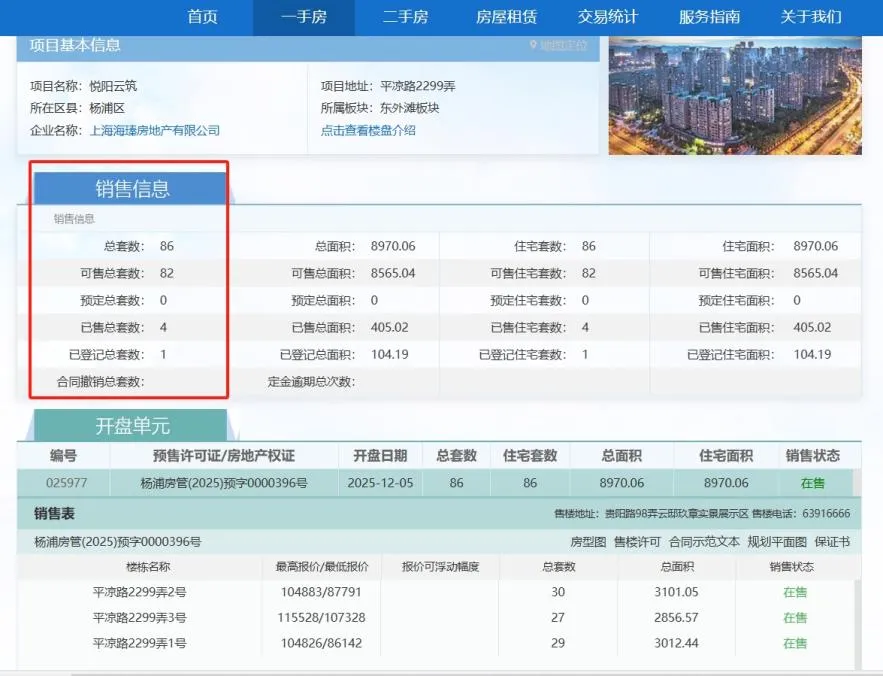 “10万+”友商有点多，中海上海一红盘第六批次50人认购仅4人网签