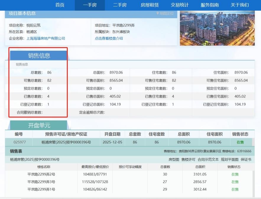 “10万+”友商有点多，上海知名红盘的网签，遇到了点麻烦……