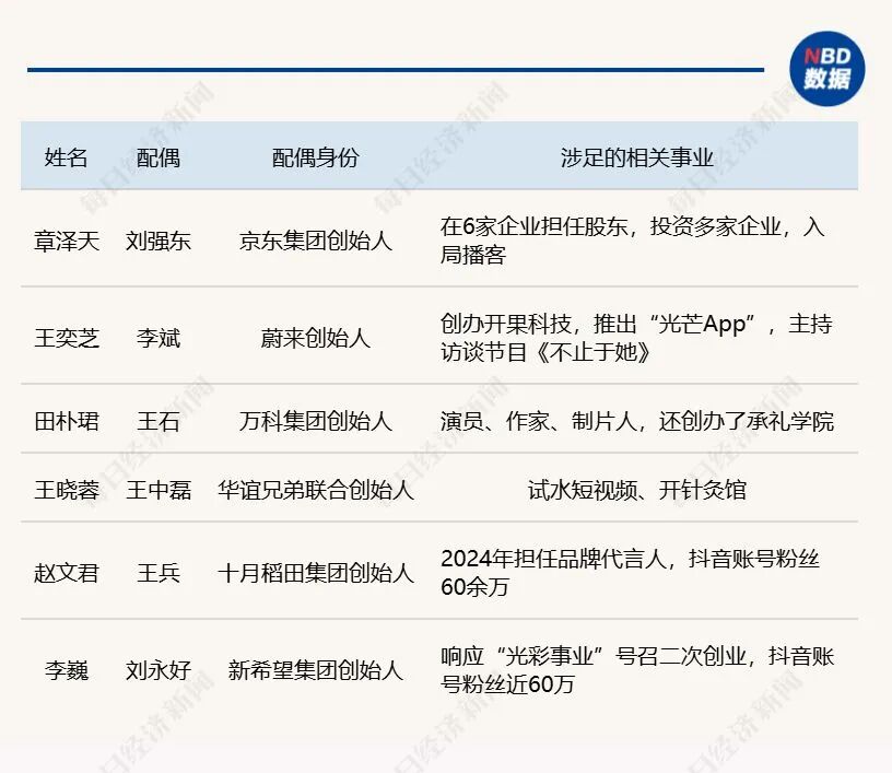 章泽天上线个人播客,专家:配偶IP成企业家事业新传播节点 章泽天上线个人播客,专家:配偶IP成企业家事业新传播节点