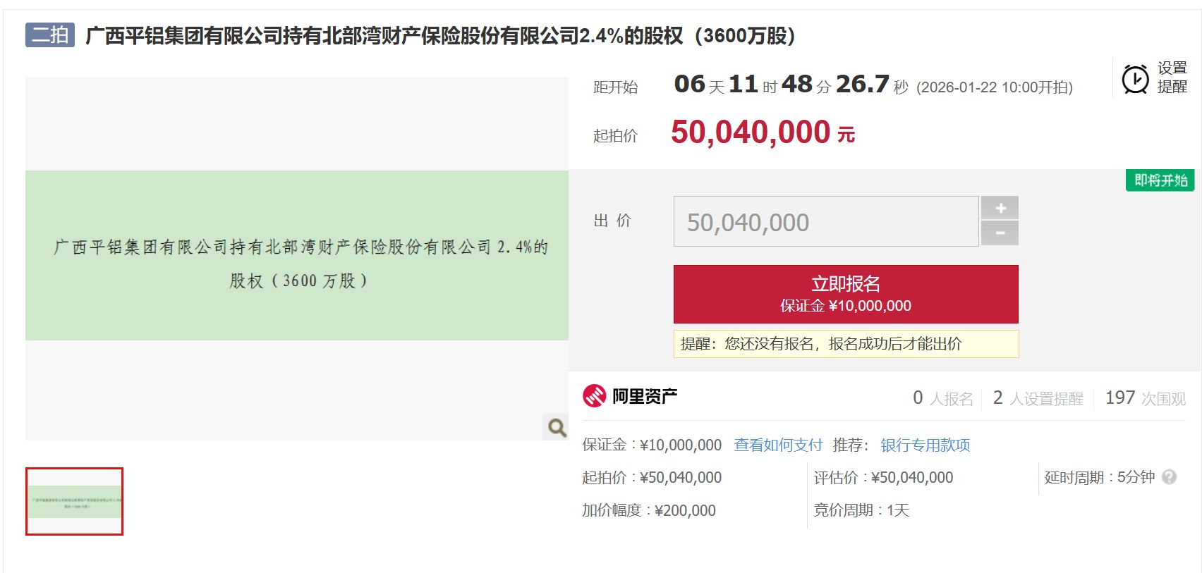 起拍价合计1.25亿元!广西平铝集团所持北部湾财险6%股权即将二拍 起拍价合计1.25亿元!广西平铝集团所持北部湾财险6%股权即将二拍