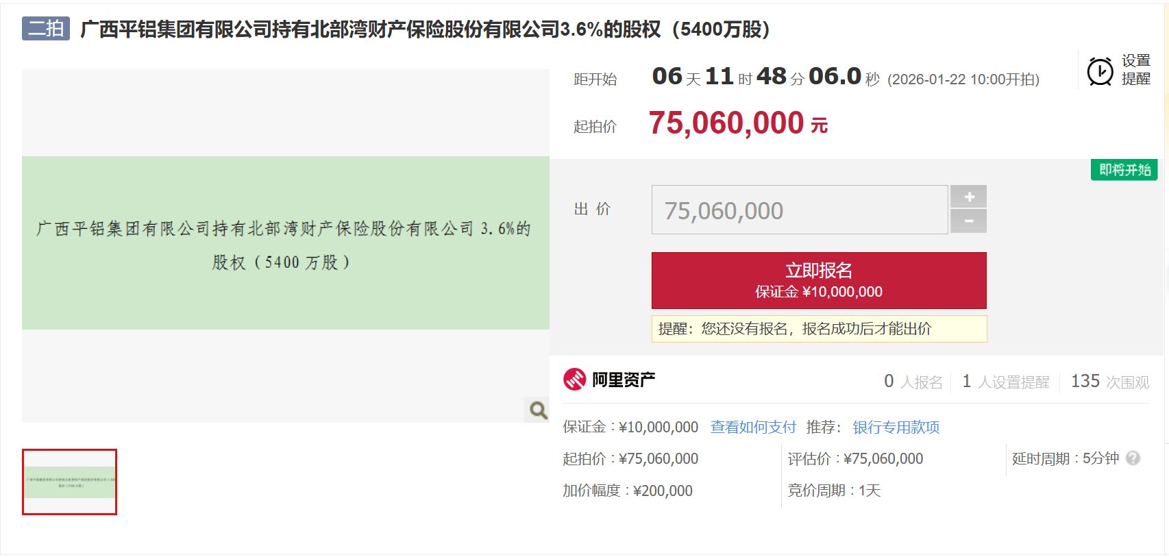 起拍价合计1.25亿元!广西平铝集团所持北部湾财险6%股权即将二拍 起拍价合计1.25亿元!广西平铝集团所持北部湾财险6%股权即将二拍