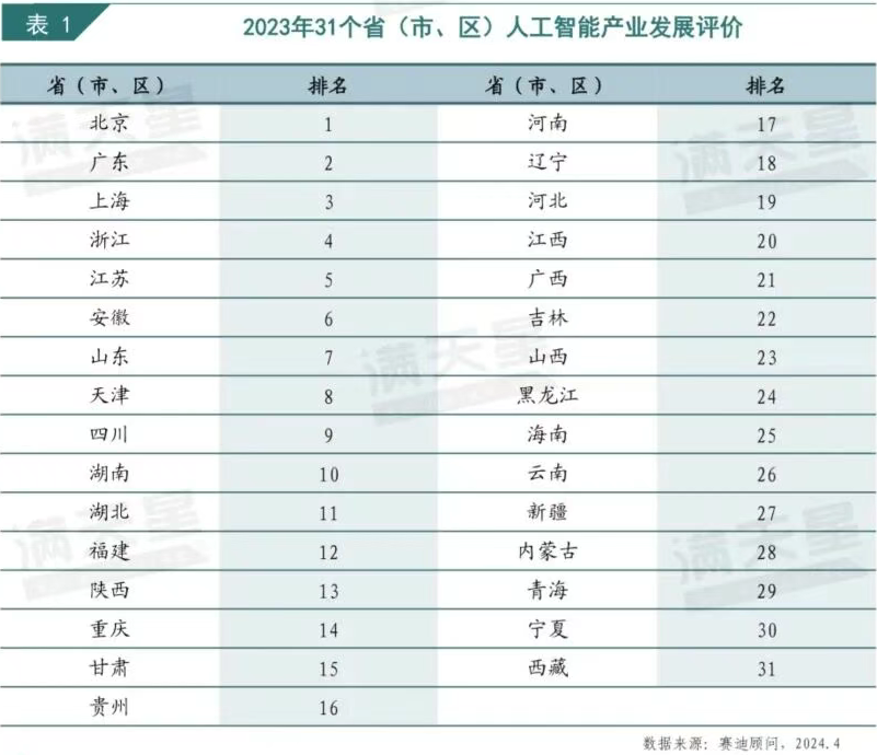 重夺“汽车第一城”，西部大佬杀回来了