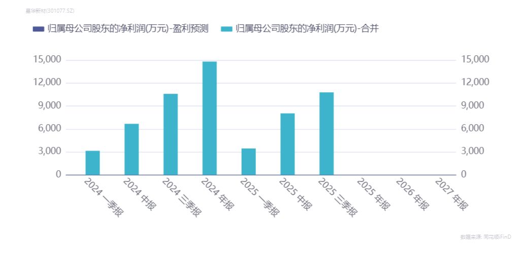 跨界收购东旺科技后，反光材料企业星华新材再出手：拟收购天宽科技不低于51%股份，拓展人工智能领域
