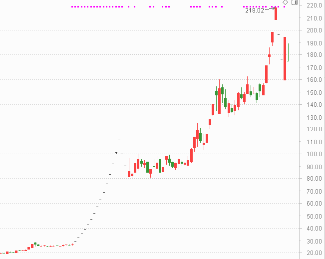 监管出手,5家“热门概念”公司被警示或立案调查,16倍大牛股天普股份位列其中!专家:蹭热点触碰信披“真实、透明”要求 监管出手,5家“热门概念”公司被警示或立案调查,16倍大牛股天普股份位列其中!专家:蹭热点触碰信披“真实、透明”要求