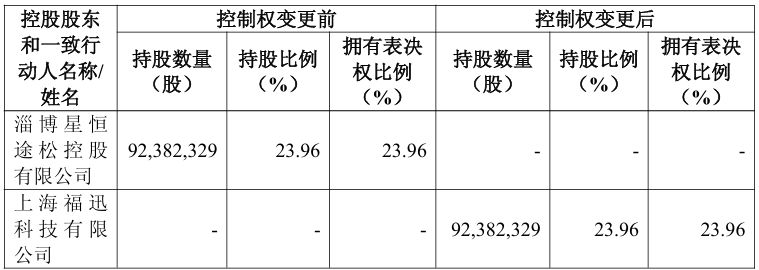 受让方成立仅6天！上海国资超18亿元成江化微新实控人，将促使上市公司董事长承诺5年不主动离职