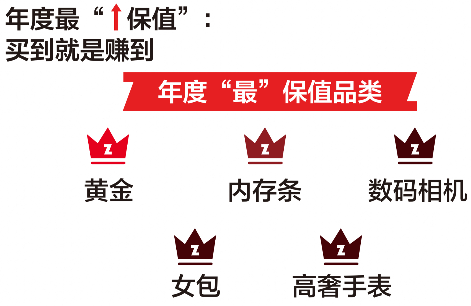 “05后”重塑二手市场：不为省钱为“寻宝”，黄金、内存条跻身2025年度“抗跌硬通货”