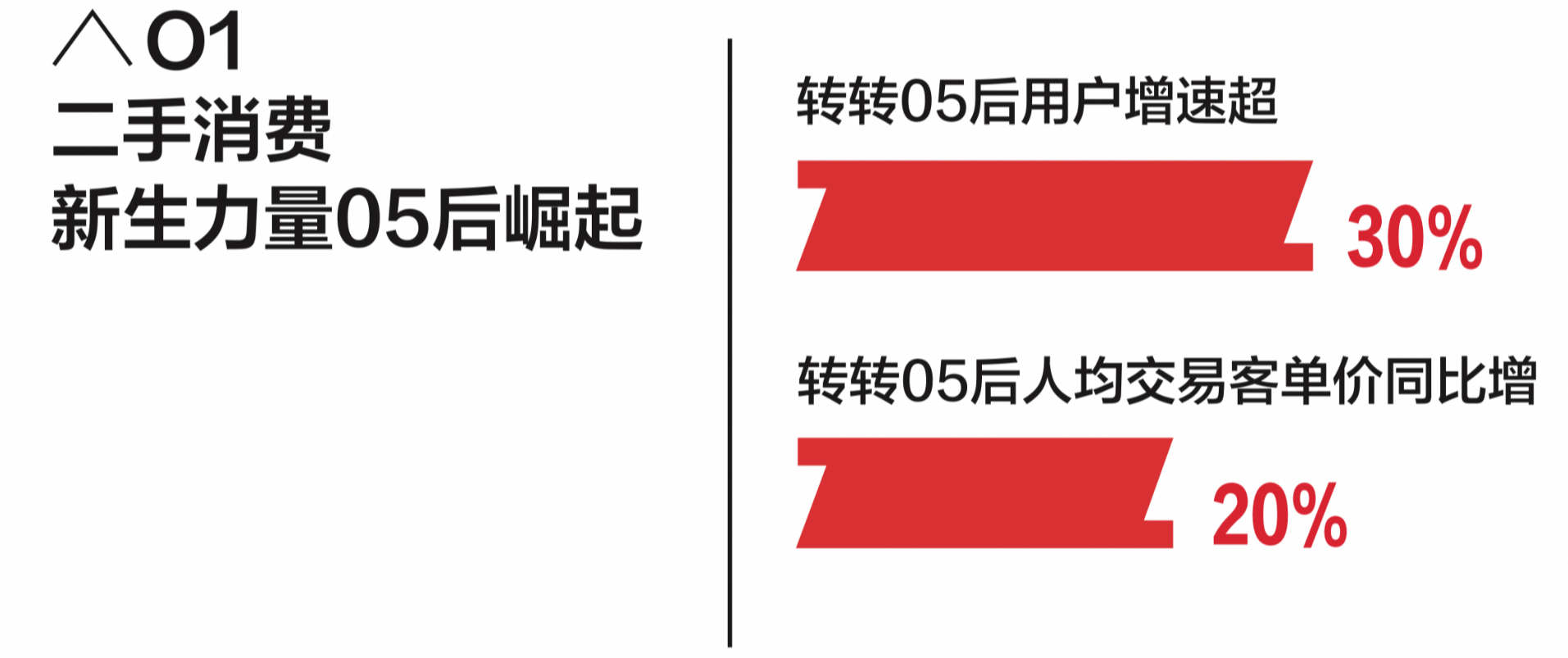 “05后”重塑二手市场：不为省钱为“寻宝”，黄金、内存条跻身2025年度“抗跌硬通货”