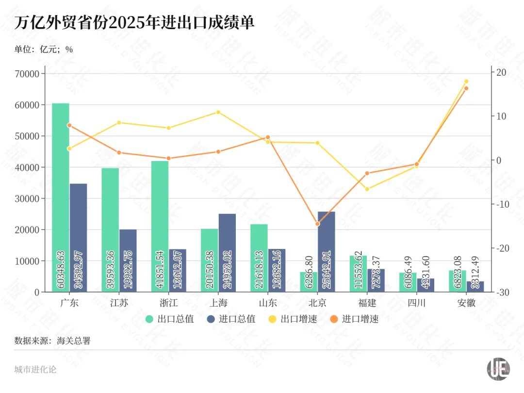 猛将登场,“外贸万亿俱乐部”扩容了 猛将登场,“外贸万亿俱乐部”扩容了