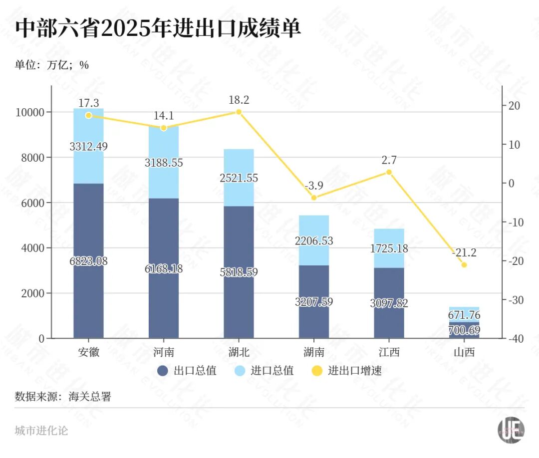 猛将登场,“外贸万亿俱乐部”扩容了 猛将登场,“外贸万亿俱乐部”扩容了