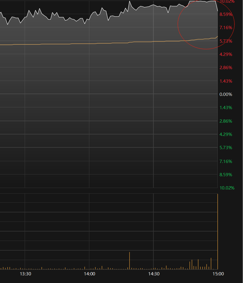 “陈小群”概念股炒作利益链调查:“交易软件+券商”龙虎榜信息造神,游资借“互联网战法”收割散户 “陈小群”概念股炒作利益链调查:“交易软件+券商”龙虎榜信息造神,游资借“互联网战法”收割散户