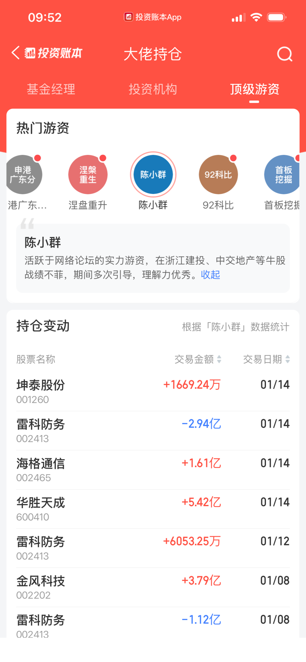 “陈小群”概念股炒作利益链调查:“交易软件+券商”龙虎榜信息造神,游资借“互联网战法”收割散户 “陈小群”概念股炒作利益链调查:“交易软件+券商”龙虎榜信息造神,游资借“互联网战法”收割散户