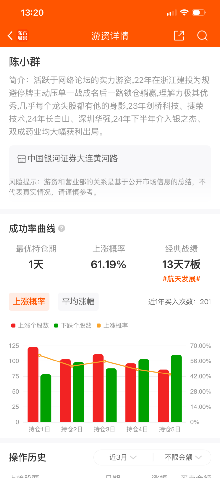 “陈小群”概念股炒作利益链调查:“交易软件+券商”龙虎榜信息造神,游资借“互联网战法”收割散户 “陈小群”概念股炒作利益链调查:“交易软件+券商”龙虎榜信息造神,游资借“互联网战法”收割散户