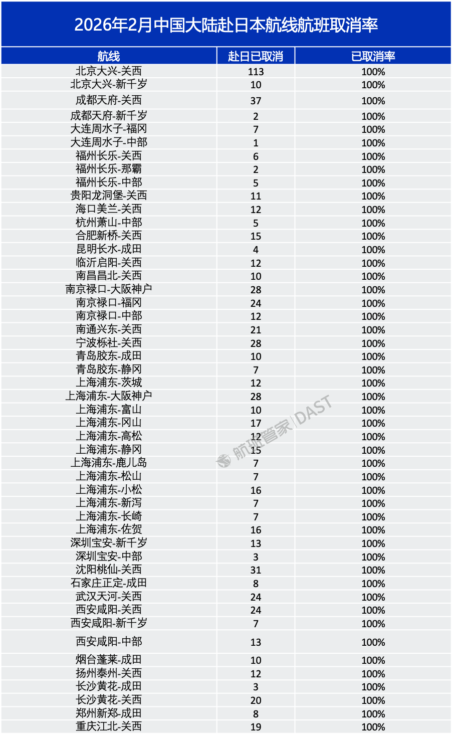 外交部提醒:中国公民春节避免前往日本!49条中日航线取消全部航班,国航、东航、南航等航司集体公告 外交部提醒:中国公民春节避免前往日本!49条中日航线取消全部航班,国航、东航、南航等航司集体公告