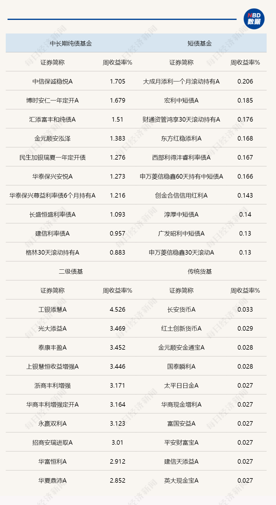 上周债市迎修复性行情，央行呵护提振再宽松预期