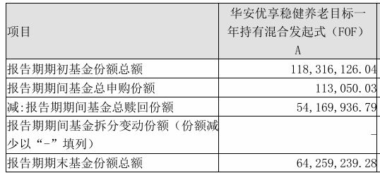 养老星球丨31只养老目标基金份额单季度增长超100%，5只产品增超1亿份