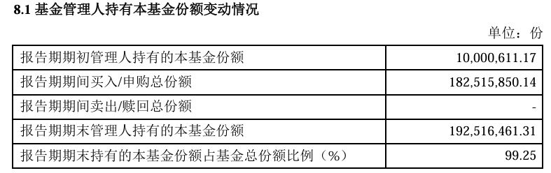 养老星球丨31只养老目标基金份额单季度增长超100%，5只产品增超1亿份