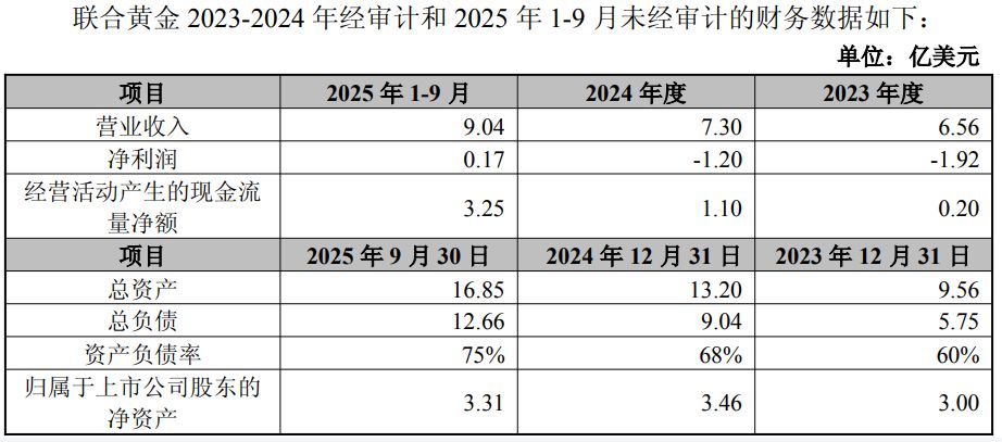 紫金矿业非洲大扫货 拟280亿元收购联合黄金