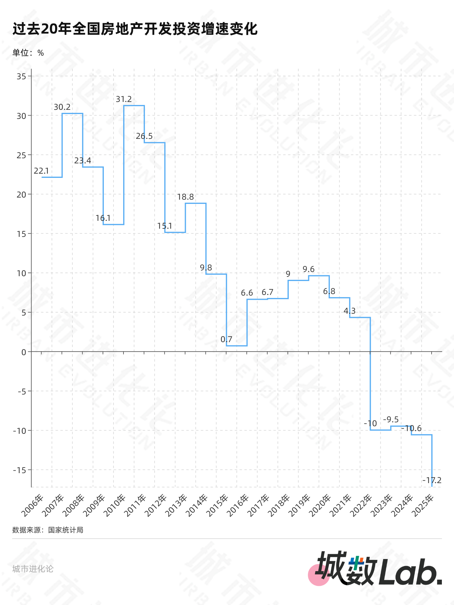 城数Lab. | 省份固投“成绩单”,谁跑赢了 城数Lab. | 省份固投“成绩单”,谁跑赢了