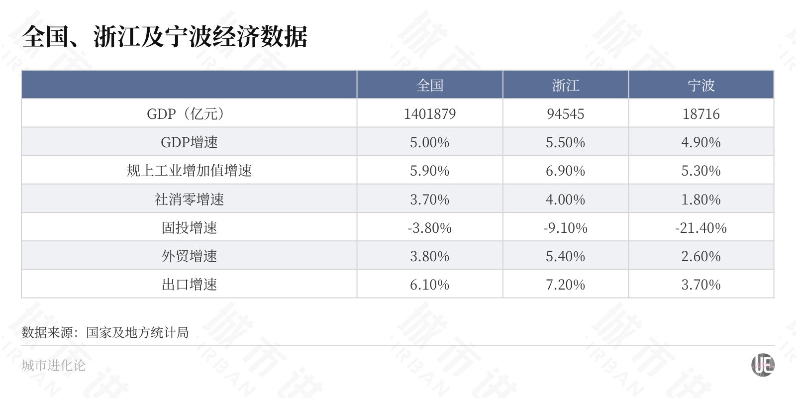 城市24小时 | “准两万亿”城市出分,还差一步之遥 城市24小时 | “准两万亿”城市出分,还差一步之遥