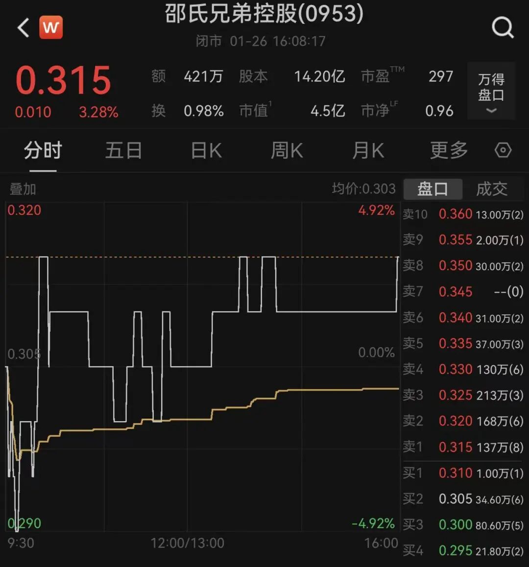 45亿“蛇吞象”!邵氏兄弟拟收购正午阳光等资产,投资大佬黎瑞刚操盘,阿里、腾讯入局 45亿“蛇吞象”!邵氏兄弟拟收购正午阳光等资产,投资大佬黎瑞刚操盘,阿里、腾讯入局