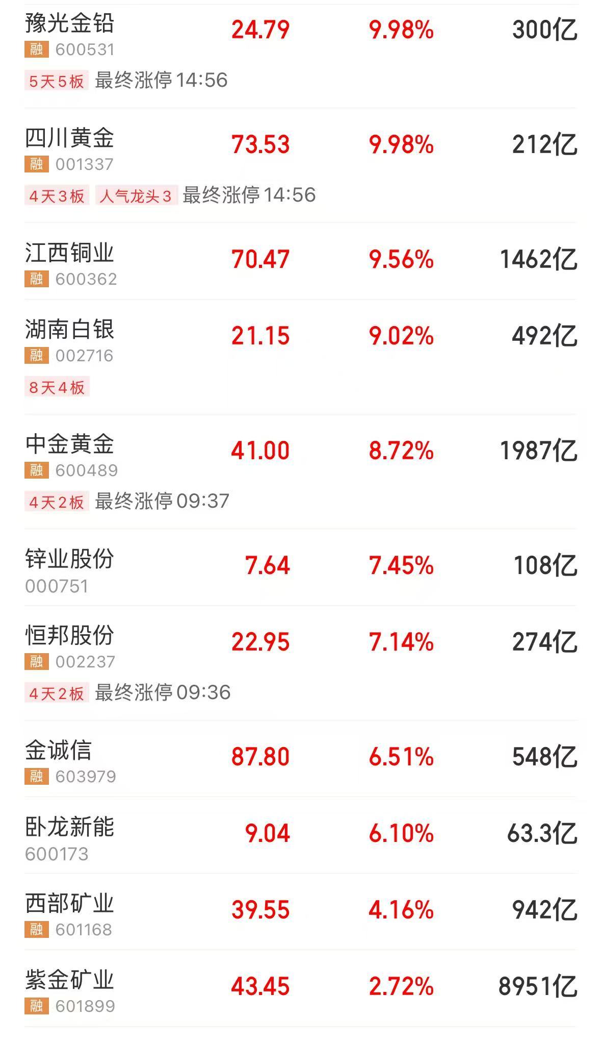 黄金股再掀涨停潮!中国投资者2025年买了432吨金条金币,创历史新高 黄金股再掀涨停潮!中国投资者2025年买了432吨金条金币,创历史新高