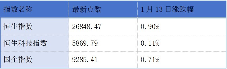 小菜园拟成立合资公司开展线上商城等业务；袁记食品、钱大妈、铂科电子、威兆半导体递表港交所丨港交所早参