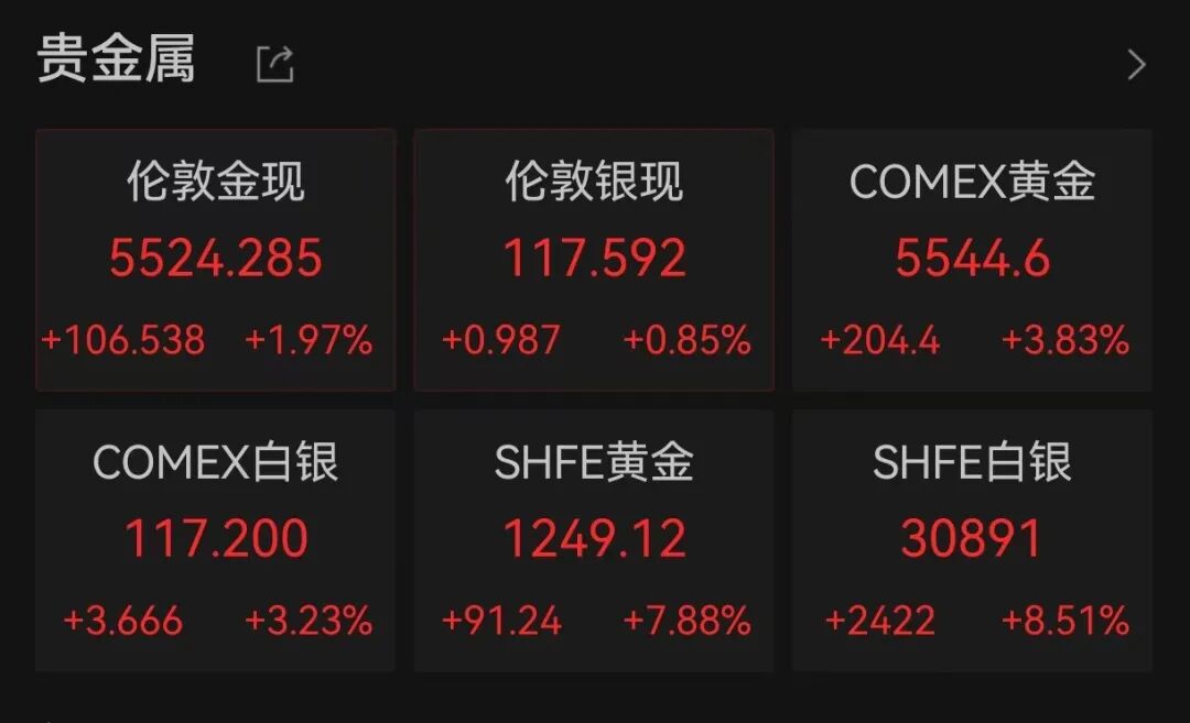 金饰价升破1700元,回收业务也爆了:超过1100元/克!演员薛佳凝“晒单”:2013年开始买黄金,上来就2公斤 金饰价升破1700元,回收业务也爆了:超过1100元/克!演员薛佳凝“晒单”:2013年开始买黄金,上来就2公斤