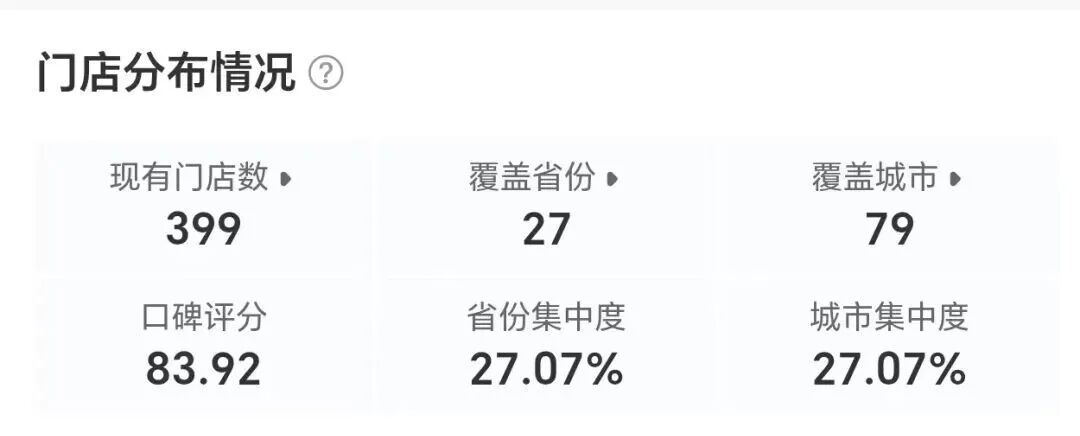 郑州已无店！初代网红奶茶“再退一城”，3年前就已退出广州！曾因“脏脏包”爆红，如今一年关店132家