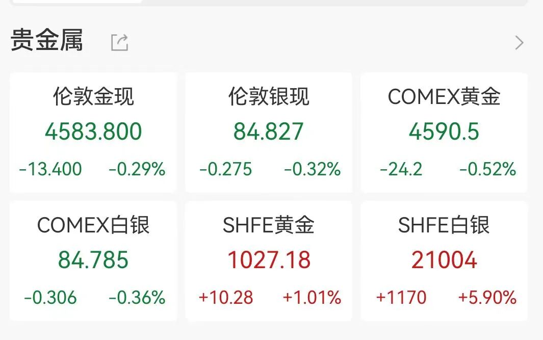 A股三大指数下挫,沪指17连阳终结,成交额3.7万亿元,再刷历史纪录 A股三大指数下挫,沪指17连阳终结,成交额3.7万亿元,再刷历史纪录