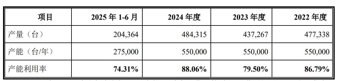 葡萄酒冷藏柜制造商凯得智能冲刺北交所上市：2025年业绩预计下滑，分红9000万元后拟投入3500万募资"补血"