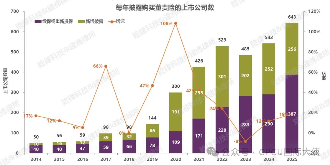 正海磁材拟斥资不超30万元购买“董责险” 业内：A股“董责险”渗透率已突破三成