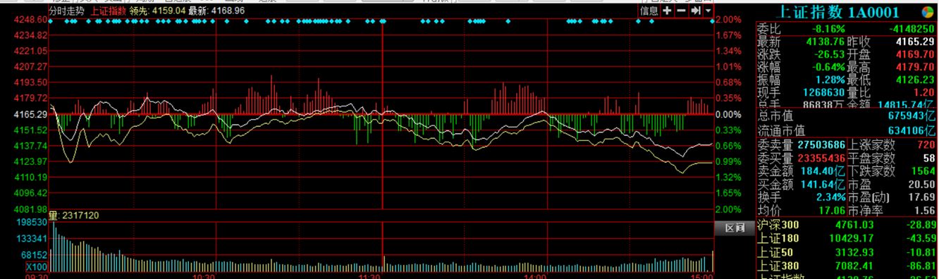 沪指终结17连阳,下一步的思路是什么?机构解读 沪指终结17连阳,下一步的思路是什么?机构解读
