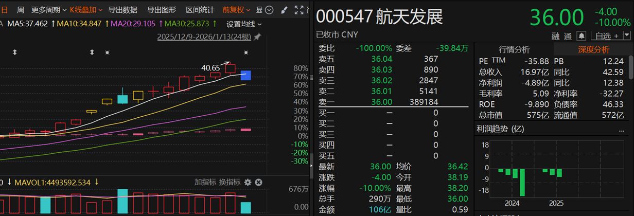 沪指终结17连阳,下一步的思路是什么?机构解读 沪指终结17连阳,下一步的思路是什么?机构解读