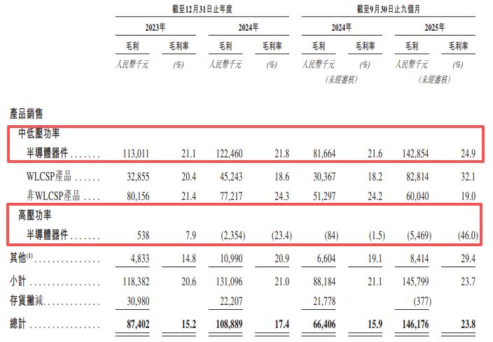 威兆半导体冲刺港交所:估值两年半间增长超5倍,递表前湖北小米等三股东合计套现超5400万元 威兆半导体冲刺港交所:估值两年半间增长超5倍,递表前湖北小米等三股东合计套现超5400万元