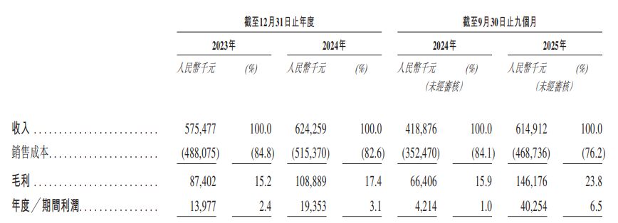 威兆半导体冲刺港交所:估值两年半间增长超5倍,递表前湖北小米等三股东合计套现超5400万元 威兆半导体冲刺港交所:估值两年半间增长超5倍,递表前湖北小米等三股东合计套现超5400万元