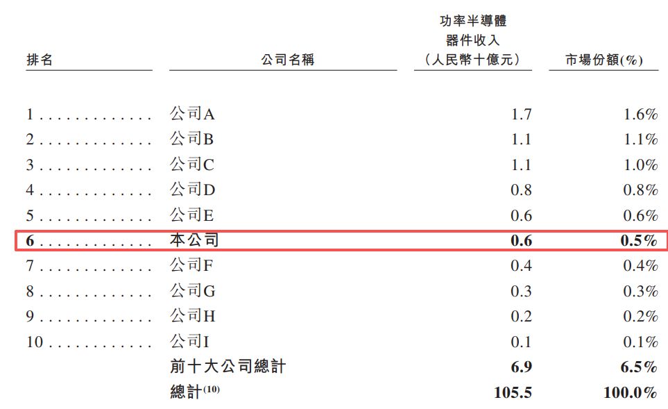 威兆半导体冲刺港交所:估值两年半间增长超5倍,递表前湖北小米等三股东合计套现超5400万元 威兆半导体冲刺港交所:估值两年半间增长超5倍,递表前湖北小米等三股东合计套现超5400万元
