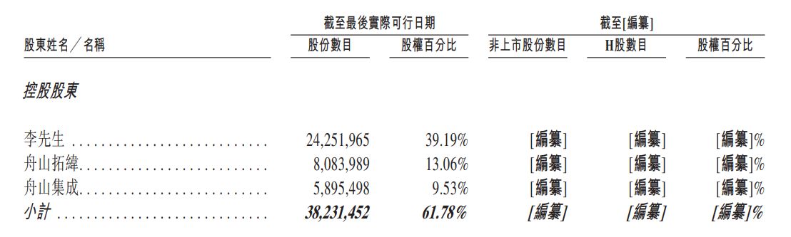 威兆半导体冲刺港交所:估值两年半间增长超5倍,递表前湖北小米等三股东合计套现超5400万元 威兆半导体冲刺港交所:估值两年半间增长超5倍,递表前湖北小米等三股东合计套现超5400万元