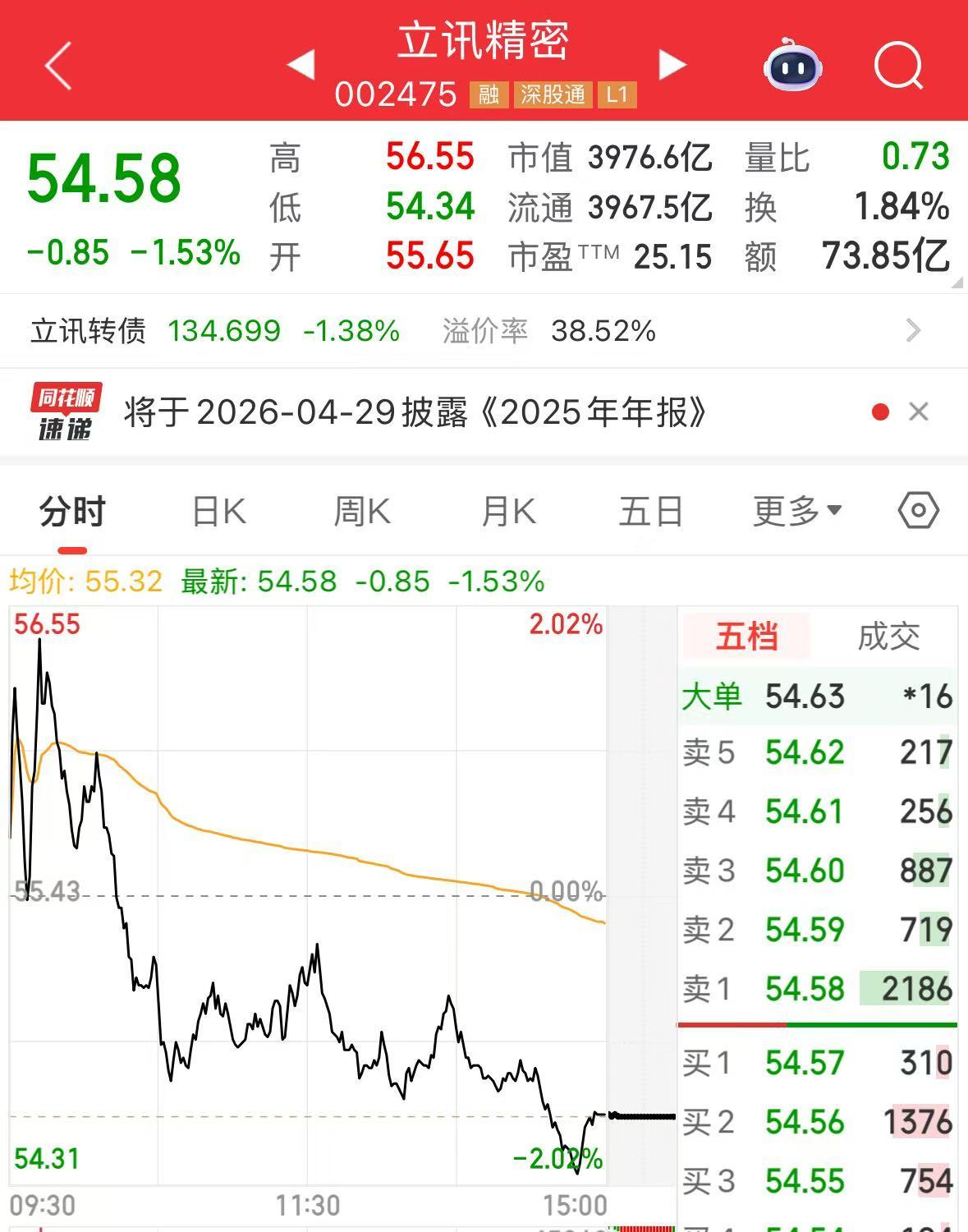 立讯精密公告：终止收购！