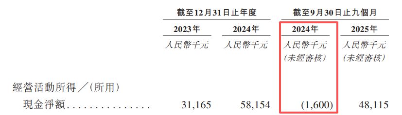 威兆半导体冲刺港交所:估值两年半间增长超5倍,递表前湖北小米等三股东合计套现超5400万元 威兆半导体冲刺港交所:估值两年半间增长超5倍,递表前湖北小米等三股东合计套现超5400万元