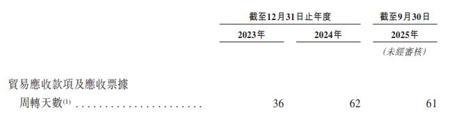 威兆半导体冲刺港交所:估值两年半间增长超5倍,递表前湖北小米等三股东合计套现超5400万元 威兆半导体冲刺港交所:估值两年半间增长超5倍,递表前湖北小米等三股东合计套现超5400万元