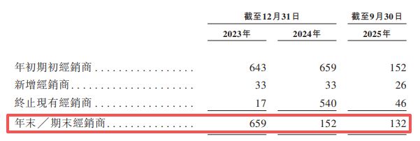 威兆半导体冲刺港交所:估值两年半间增长超5倍,递表前湖北小米等三股东合计套现超5400万元 威兆半导体冲刺港交所:估值两年半间增长超5倍,递表前湖北小米等三股东合计套现超5400万元