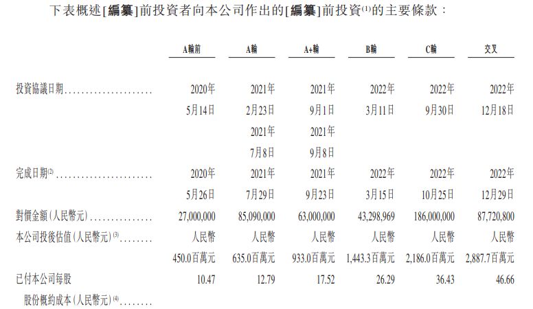威兆半导体冲刺港交所:估值两年半间增长超5倍,递表前湖北小米等三股东合计套现超5400万元 威兆半导体冲刺港交所:估值两年半间增长超5倍,递表前湖北小米等三股东合计套现超5400万元