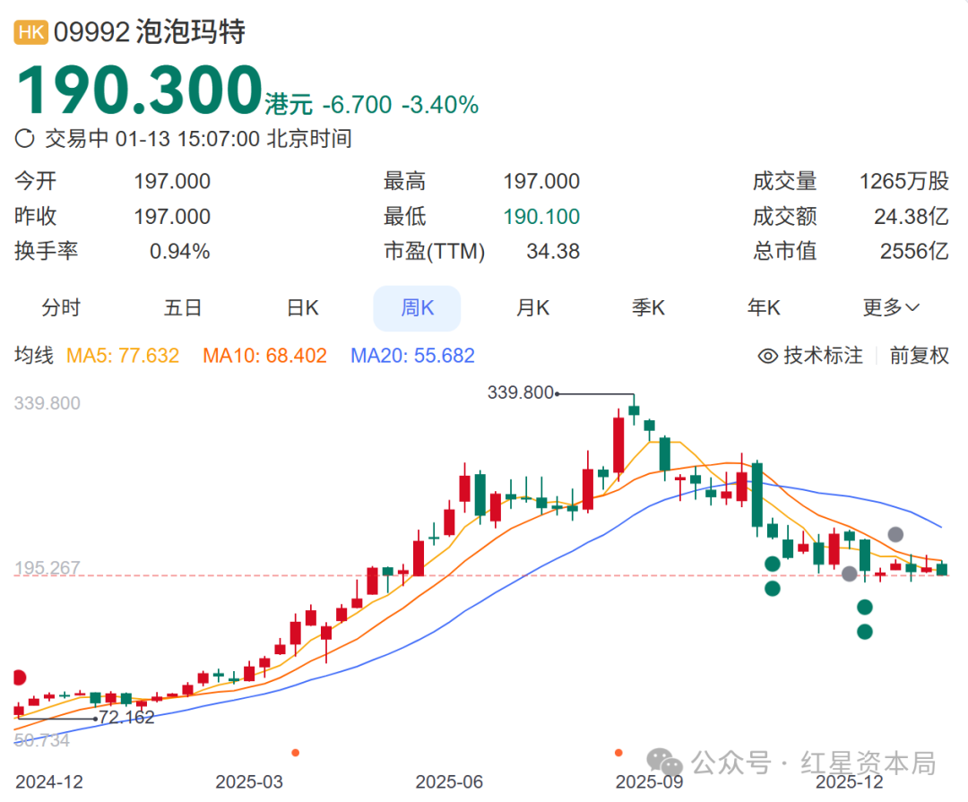 段永平再谈泡泡玛特:确实厉害,但不理解人们为何需要,万一过两年大家都不要了呢? 段永平再谈泡泡玛特:确实厉害,但不理解人们为何需要,万一过两年大家都不要了呢?
