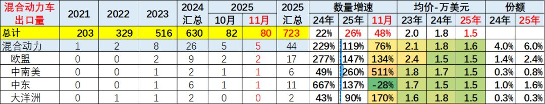 “价格承诺”方案落地!中欧电动汽车反补贴案达成积极成果 专家:能极大提升进口商积极性,把利润留给中国车企 “价格承诺”方案落地!中欧电动汽车反补贴案达成积极成果 专家:能极大提升进口商积极性,把利润留给中国车企